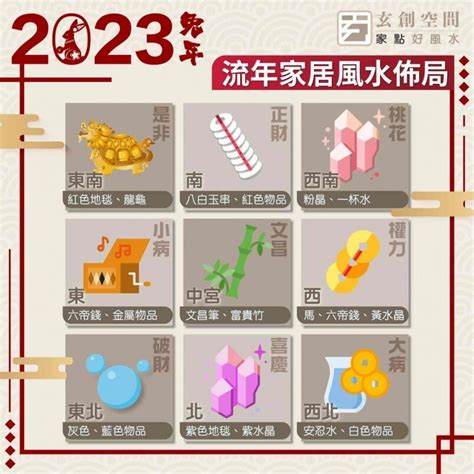 2023 九宮|2023年九宮飛星圖＋風水擺位